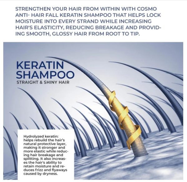 COSMO Anti-Hair Fall - Keratin Conditioner 480ML - Image 4