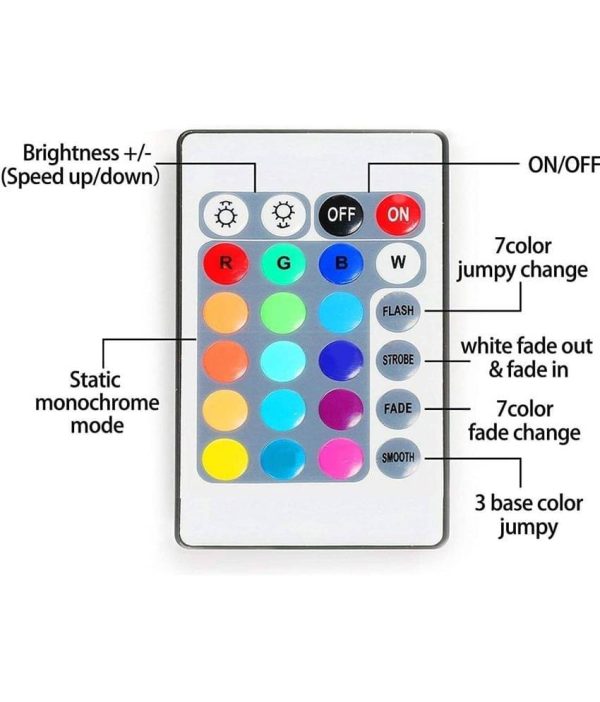 RGB LED STRIP 3 METR 36LEDs/m - Image 3